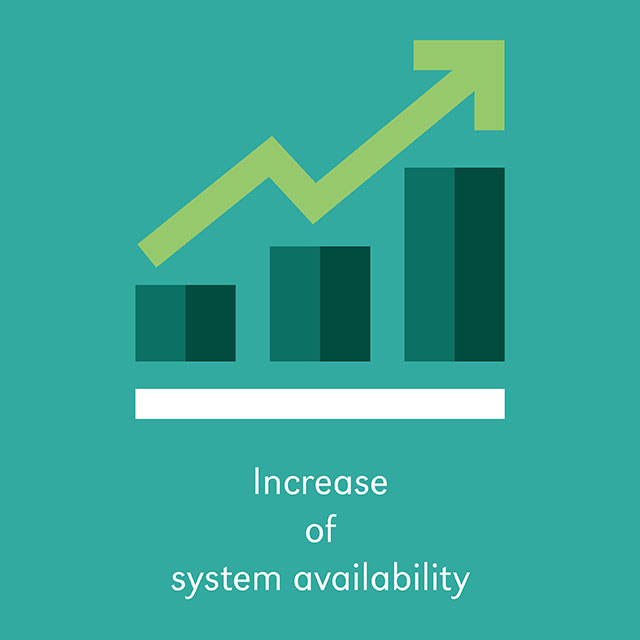 Increase of system availability